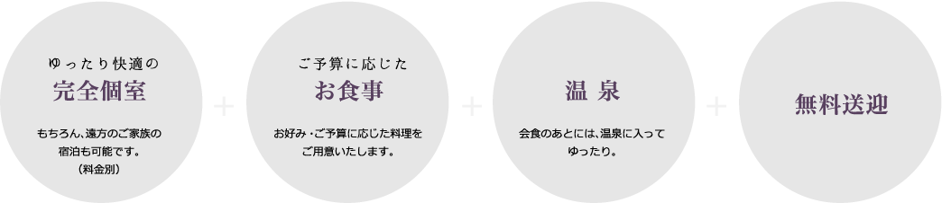 特徴説明